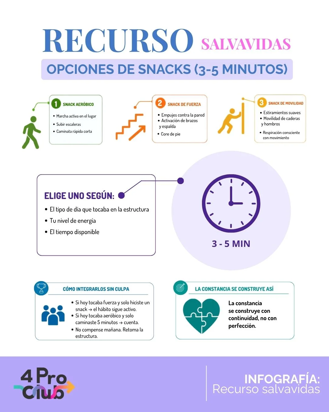 Infografía día 20 del reto 21 días