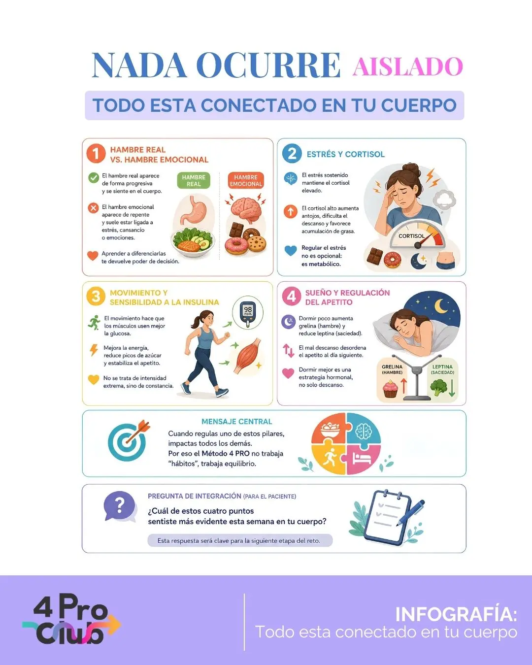 Infografía Día 7 del reto 21 días