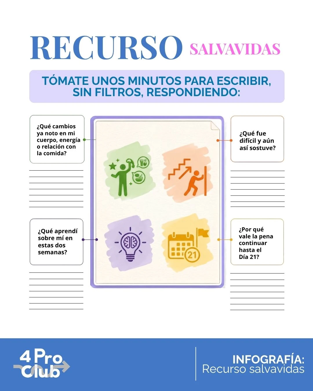 Plantilla día 14 del Reto 21 días