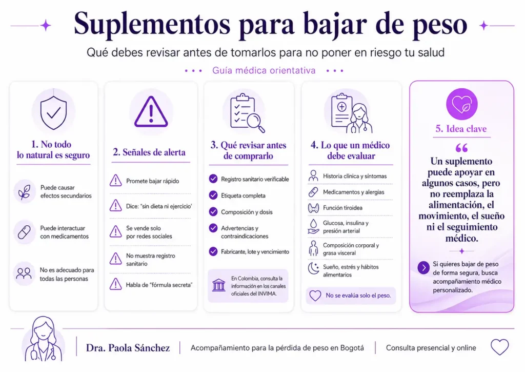 Suplementos para bajar de peso-Dra. Paola Sánchez en Bogotá