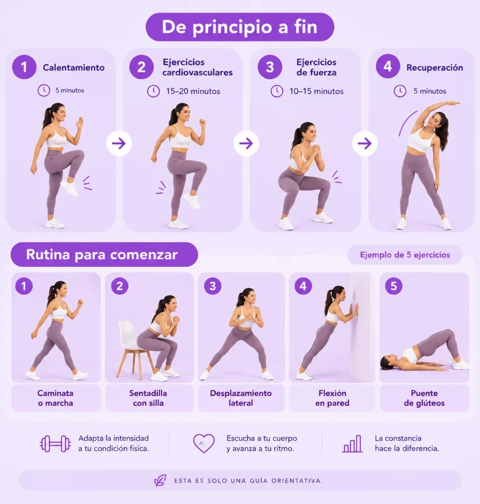 Ejercicios para bajar de peso rápido para mujeres 10 opciones fáciles para empezar - Dra Paola Sanchez 1
