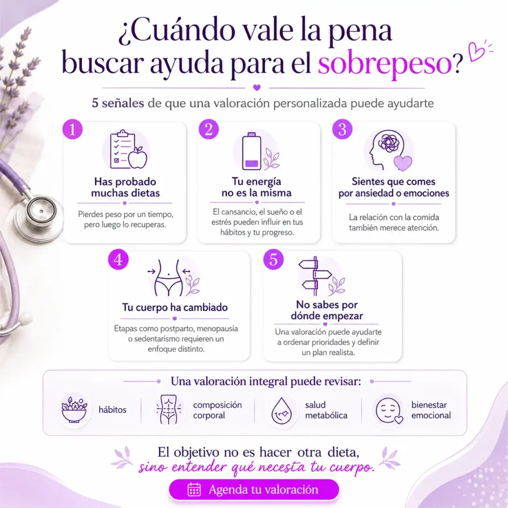Especialista en sobrepeso- Dra. Paola Sánchez Bogotá-Método 4PRO