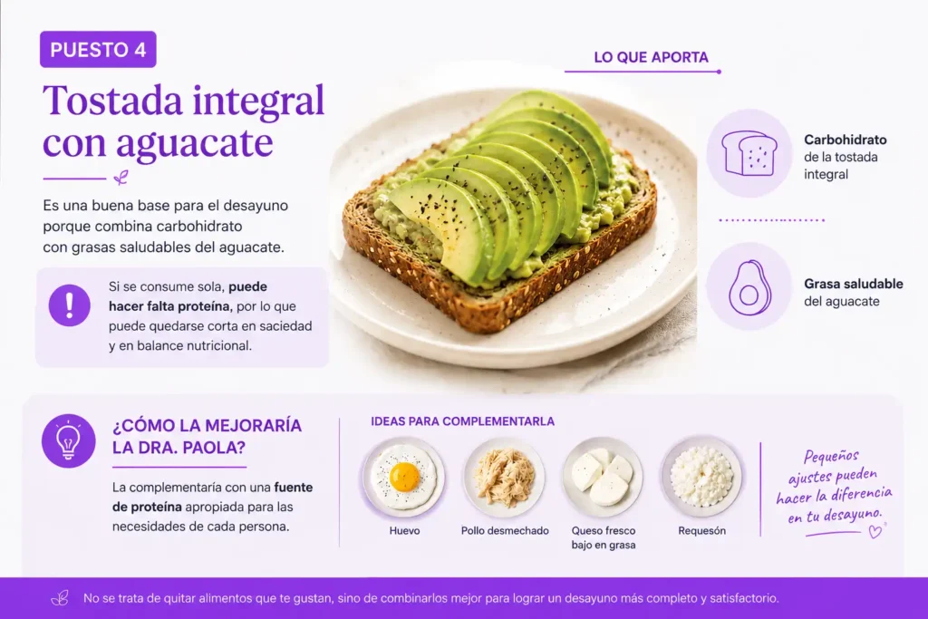 Desayuno saludable colombiano - Puesto 4. Tostada integral con aguacate - Dra Paola Sanchez