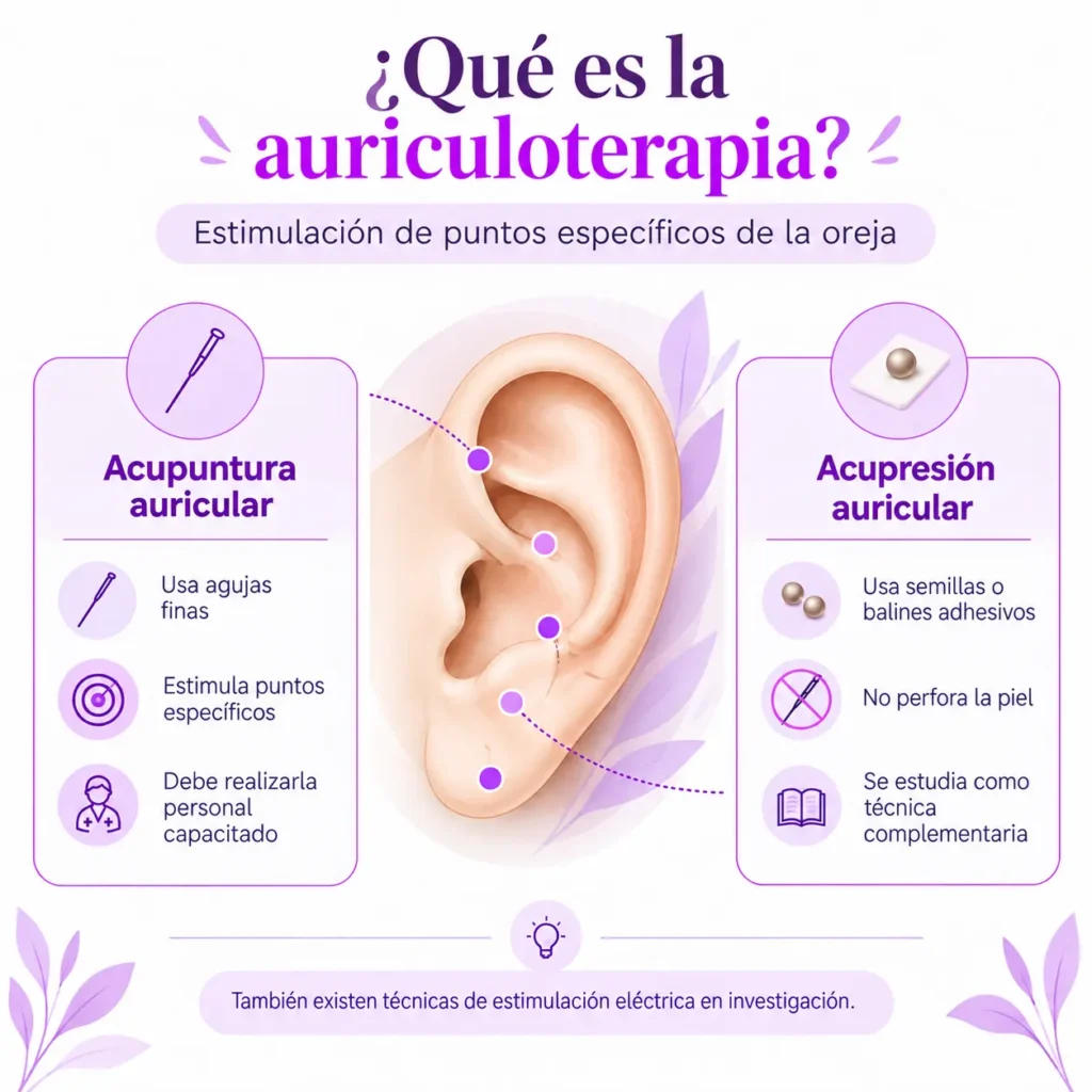 que es auriculoterapia - Dra Paola Sánchez